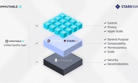 Immutable X Unveils Cross-Rollup Liquidity Solution on Ethereum with StarkNet