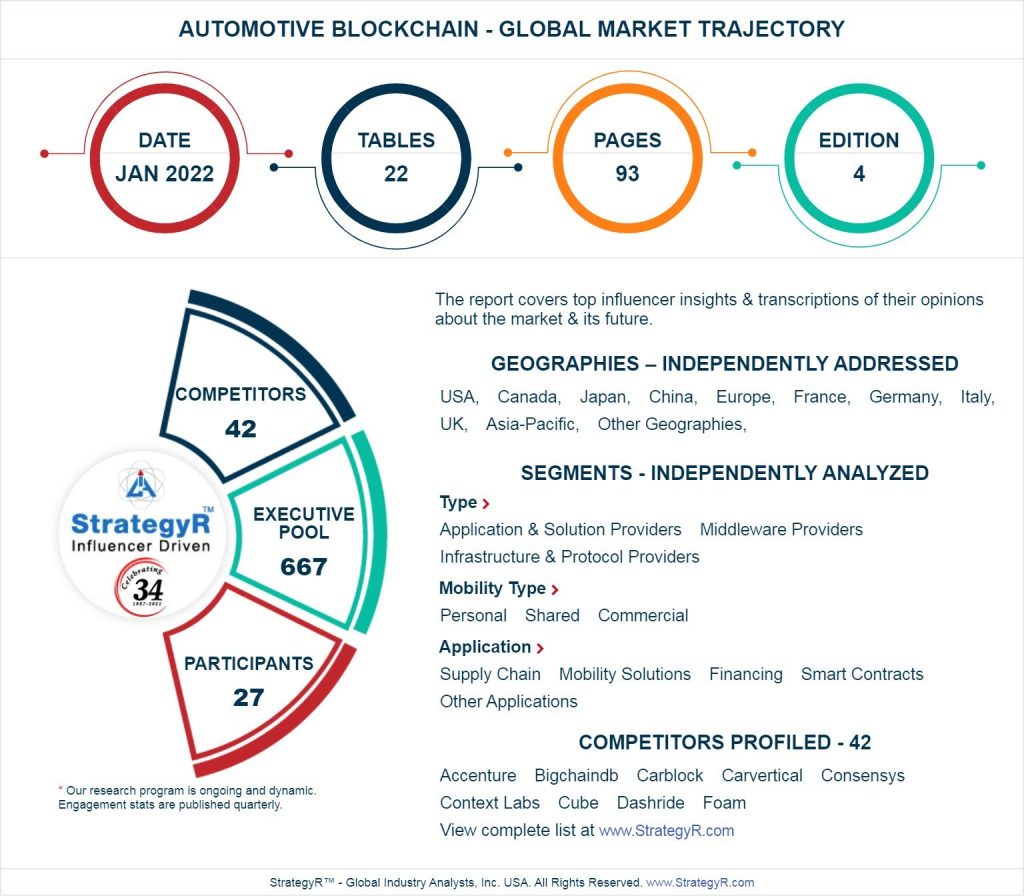 Automotive Blockchain