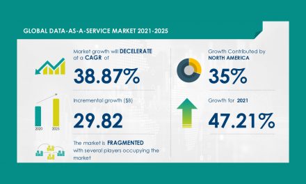 Data-as-a-Service Market: 47.21% YOY Growth Achieved in 2021