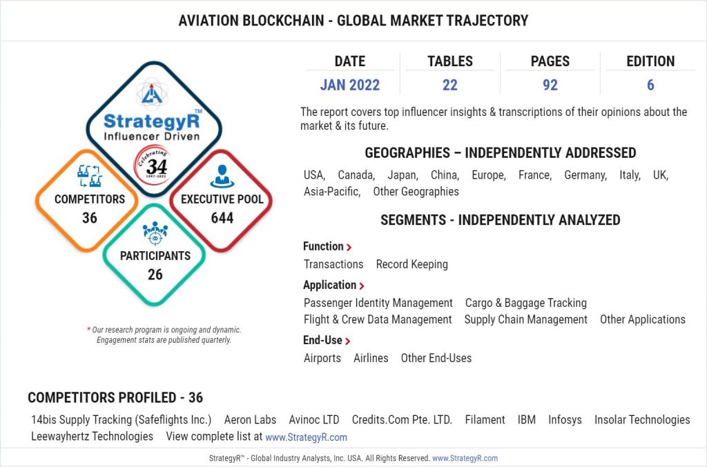 Aviation Blockchain Market