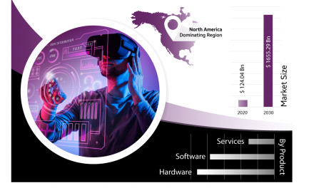 Global Metaverse Market in 2030 Will Be Worth USD 1.6 Trillion, Having a CAGR of 38.25%