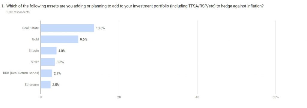 investing in real estate or gold