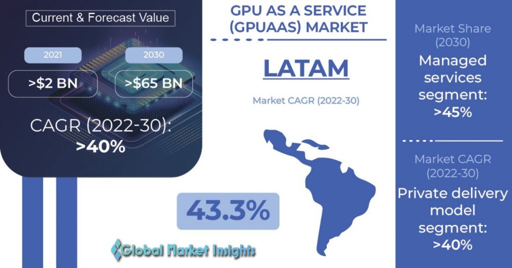 GPU as a Service Market