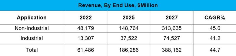 Metaverse Market