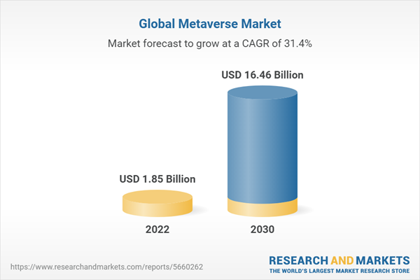 Global Metaverse Market for Automotive Sector Report