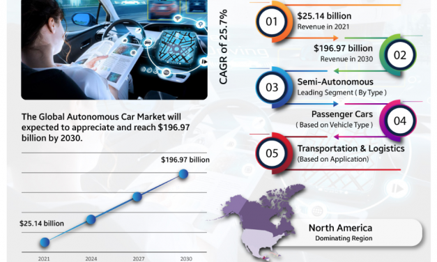 Metaverse Market Statistics – A $678.80 Billion Industry Size by 2030