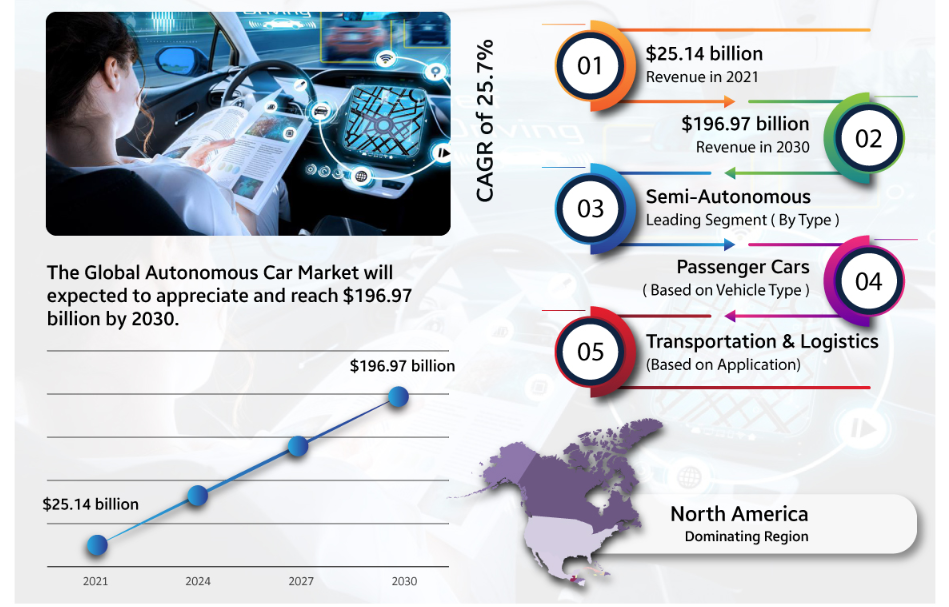 Metaverse Market Statistics – A $678.80 Billion Industry Size by 2030