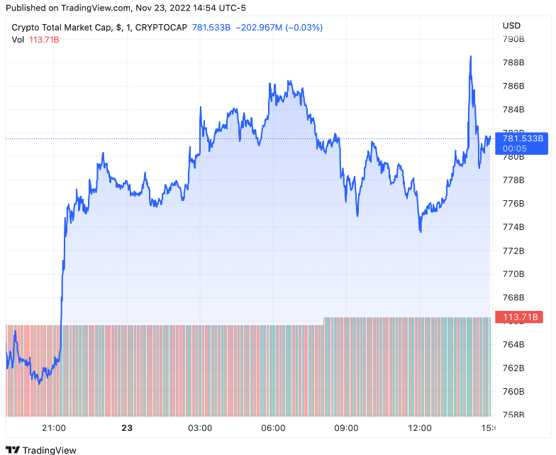 Crypto prices - Tradingview