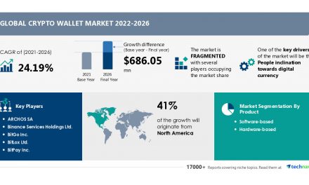 Crypto Wallet Market to grow by USD 686.05 Mn; Driven by people’s inclination toward digital currency