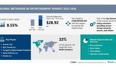 Metaverse in Entertainment Market Size to Grow by USD 28.92 Bn