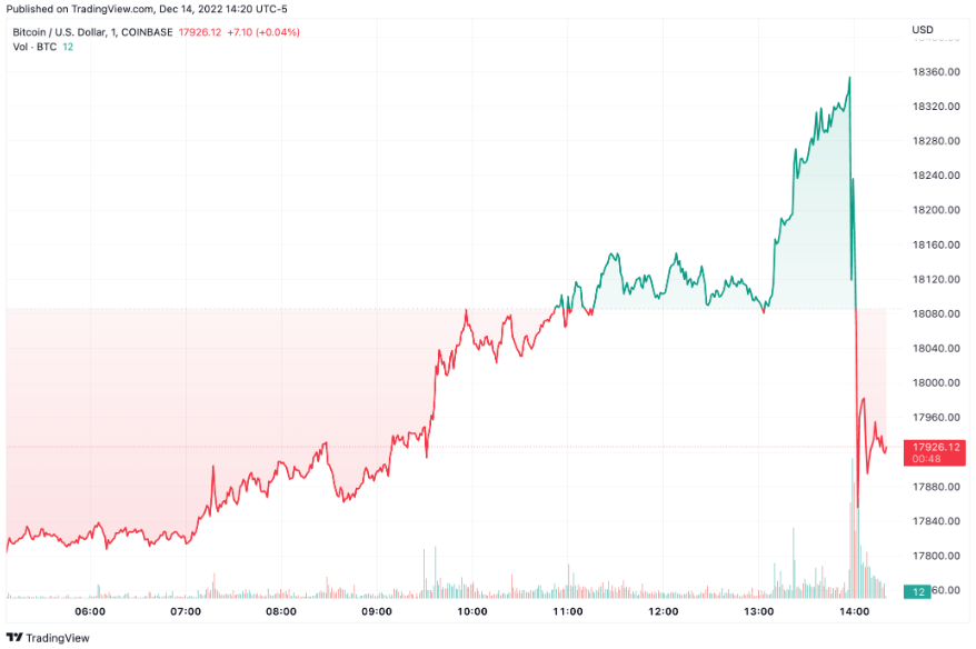 BTCUSD chart by TradingView