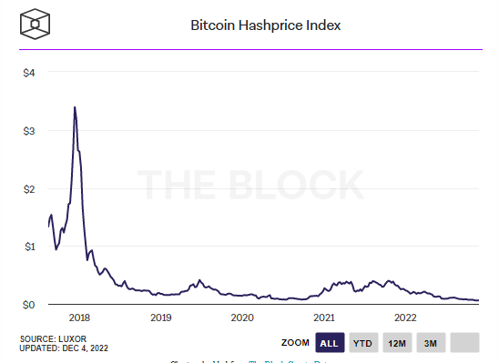 Bitcoin Hash price index