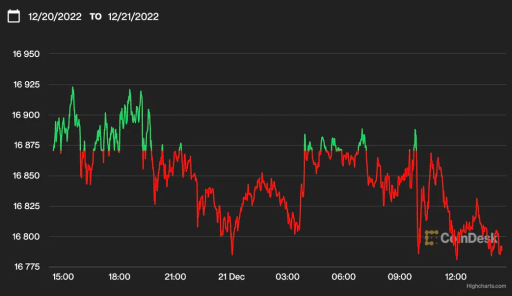 Bitcoin Trades