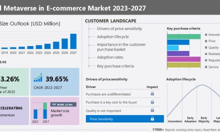 Metaverse in e-commerce market 2023-2027