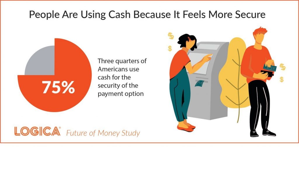 Cryptocurrency Trends, Generational Financial Profiles, and New Data on Payments Uncovered in New Report From Logica Research