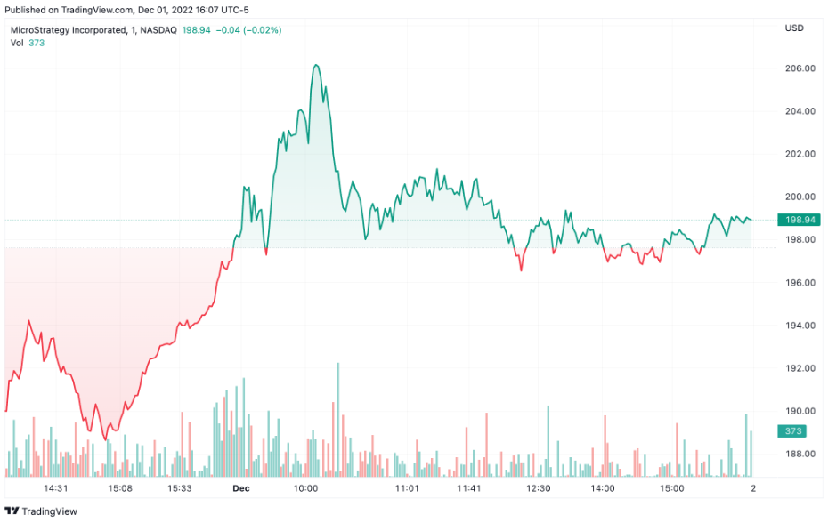 MSTR chart by TradingView