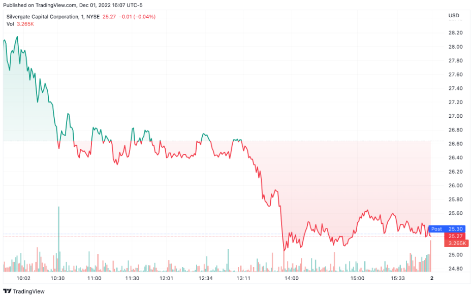 SI chart by TradingView