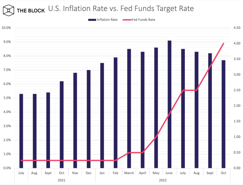 source: federalreserve.org and bea.gov