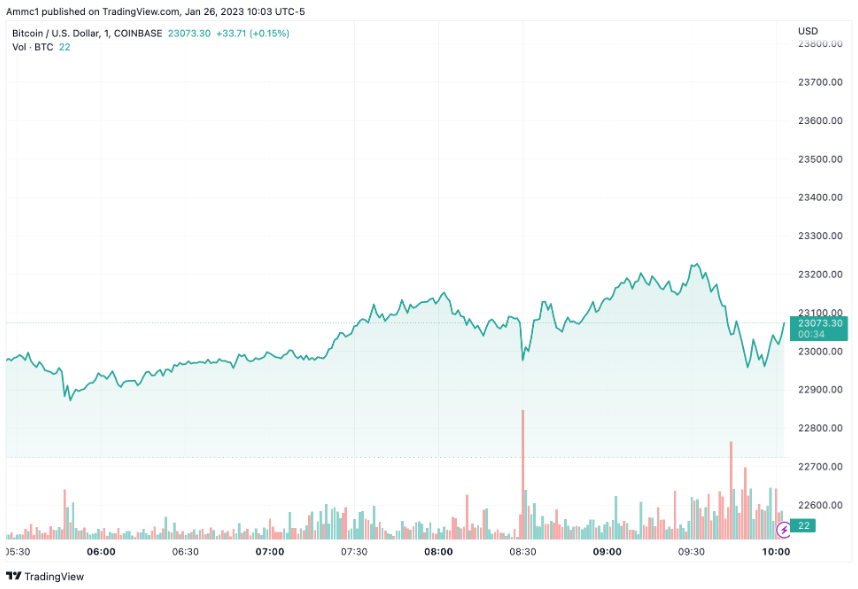 BTC USD