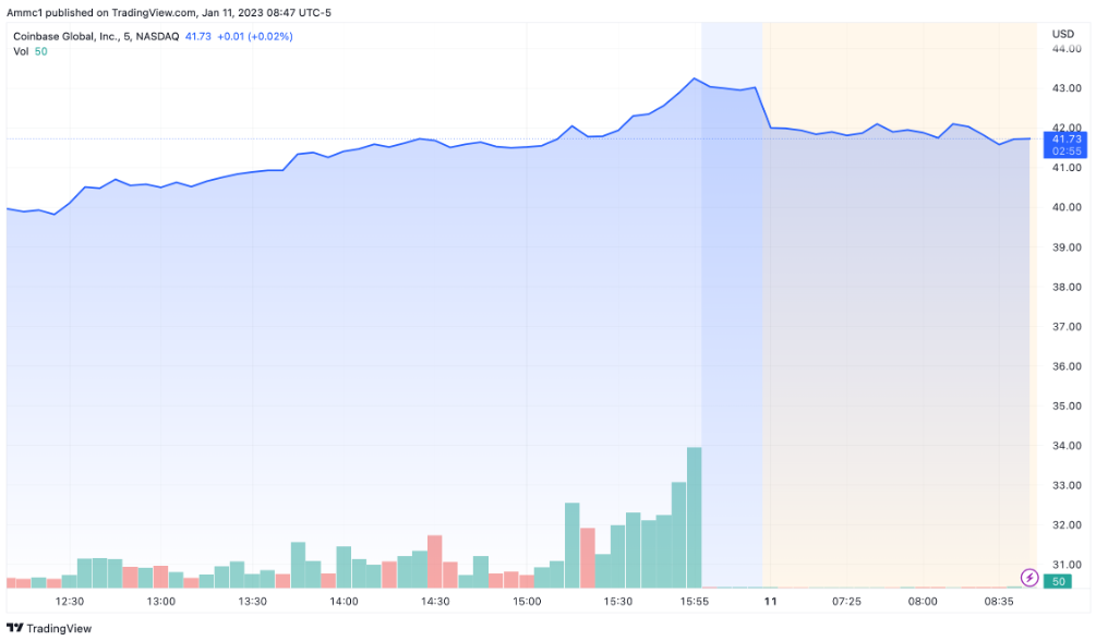 COIN chart by TradingView