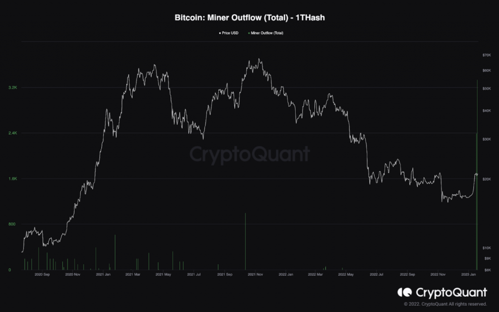 Bitcoin - Miner Outflow