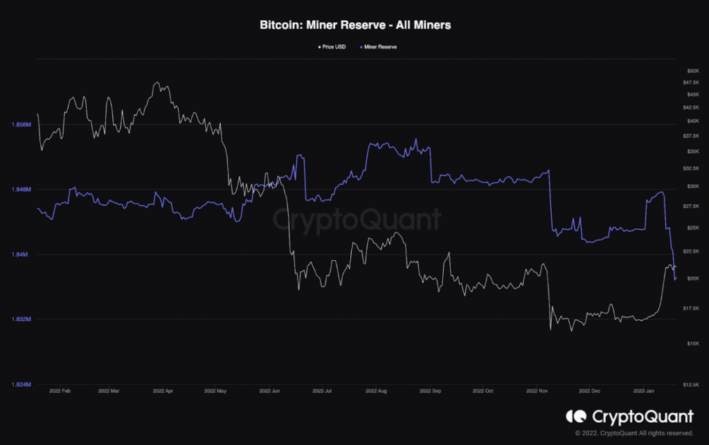 Bitcoin - Miner Reserve