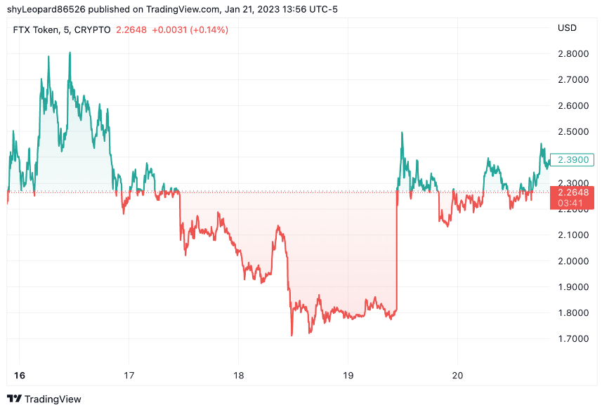 FTX Token