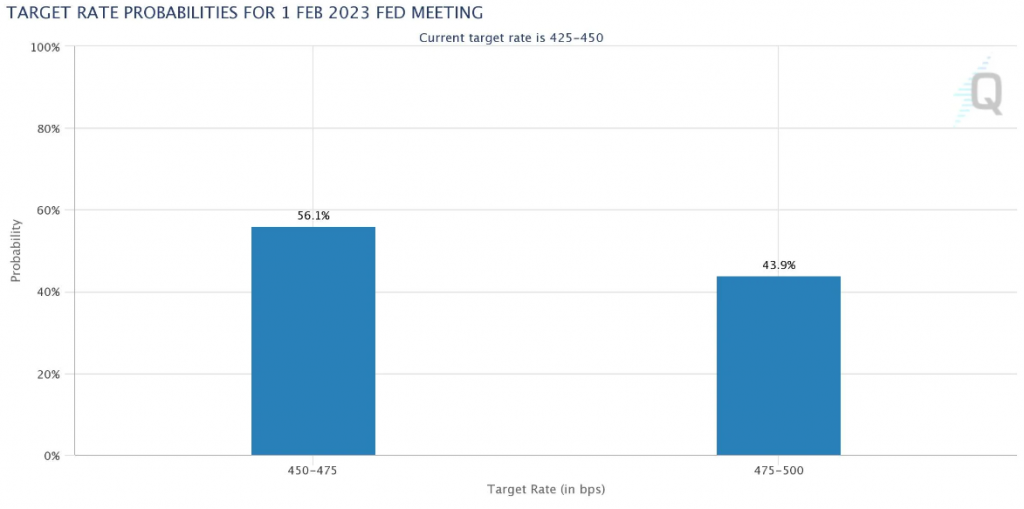 Target Rate Probabilities