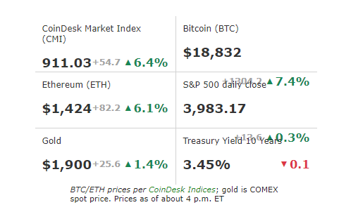 Bitcoin latest price