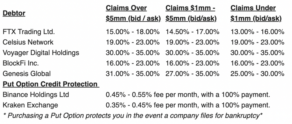 Cherokee Acqusition included the pricing of the put options in a newsletter to investors, and said it added Coinbase to the offering in an email to CoinDesk. (Cherokee Acqusition)