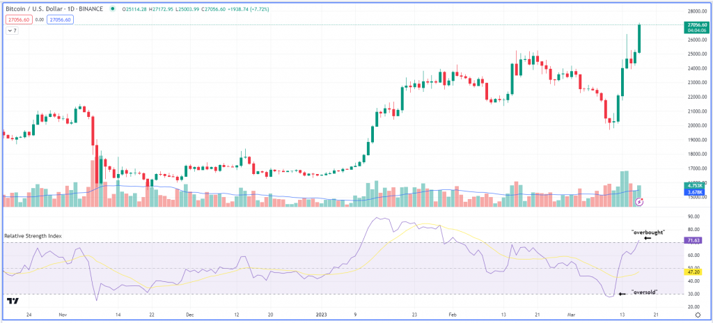 Bitcoin (TradingView)