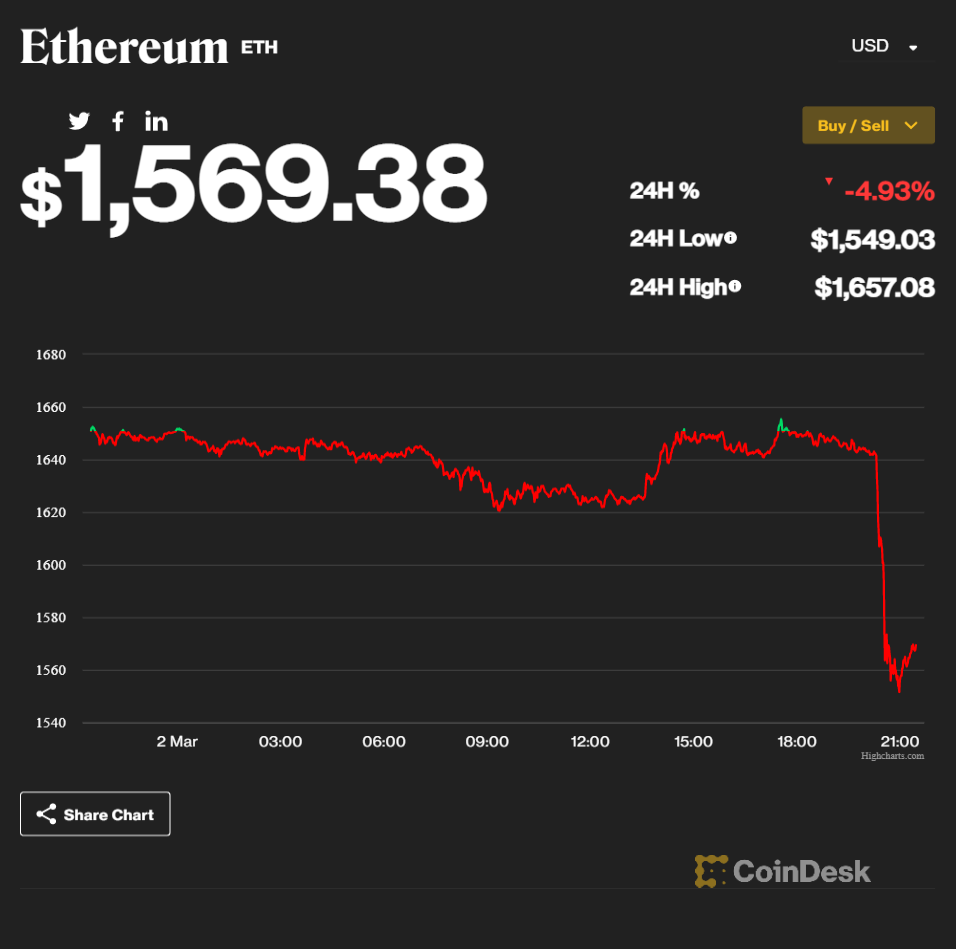 Ethereum