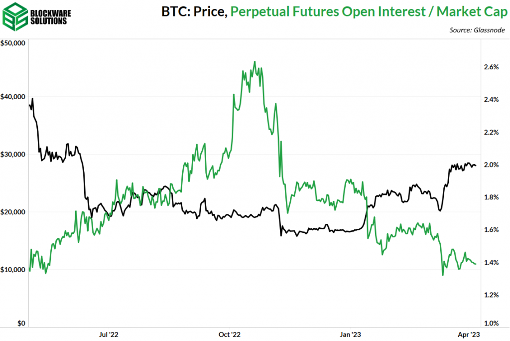 Bitcoin's Price Stable Despite 70% Surge