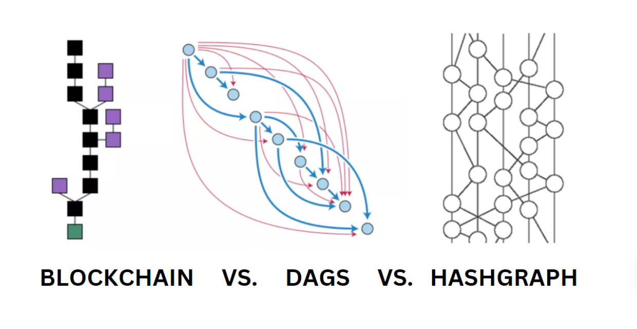 Which is the best DLT? Blockchain vs. Hashgraph vs. DAGs