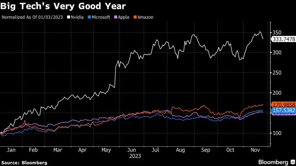 ESG Investors Worry as ‘AI Blowback’ Impacts Tech Investments