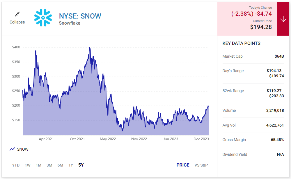 Snowflake - Dec 20