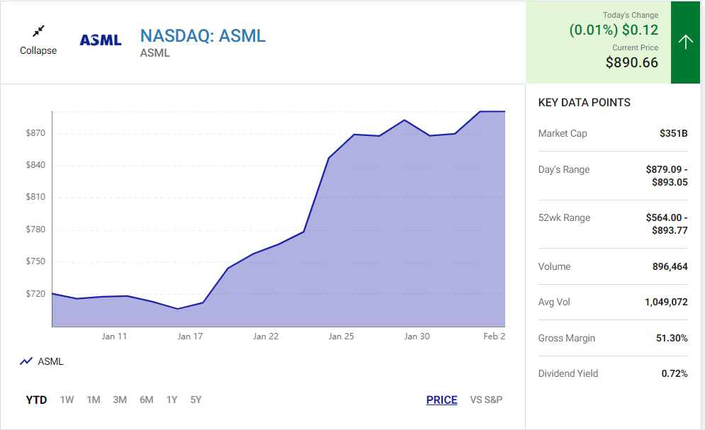 ASML Stock