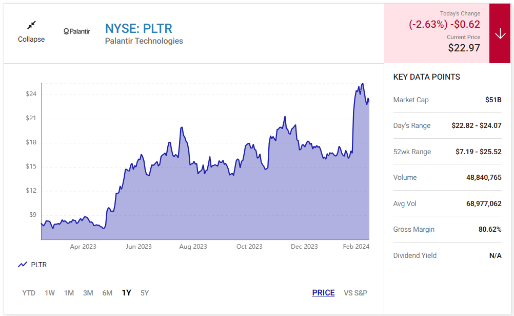 Palantir Technologies